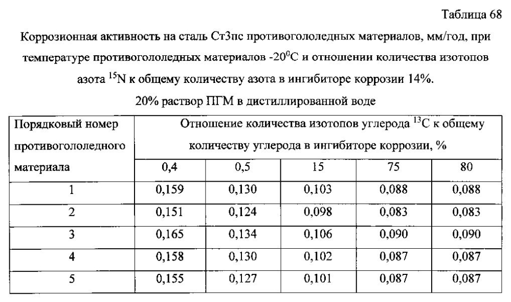 Способ получения твердого противогололедного материала на основе пищевой поваренной соли и кальцинированного хлорида кальция (варианты) (патент 2596784)