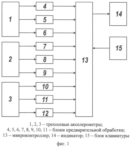 Электронный уровень-уклономер (патент 2542602)