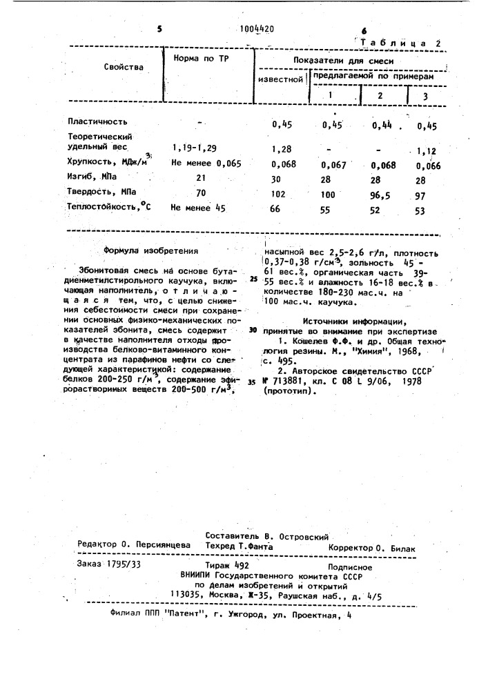 Эбонитовая смесь на основе бутадиенметилстирольного каучука (патент 1004420)