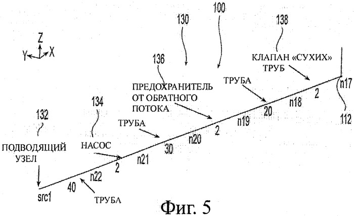 Система и способ для оценки потока текучей среды в трубопроводной системе (патент 2417403)
