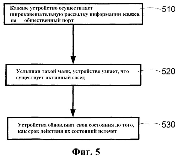 Метапространство: промежуточное коммуникационное программное обеспечение для частично соединенных одноранговых сетей мобильной связи с произвольной структурой (патент 2366108)