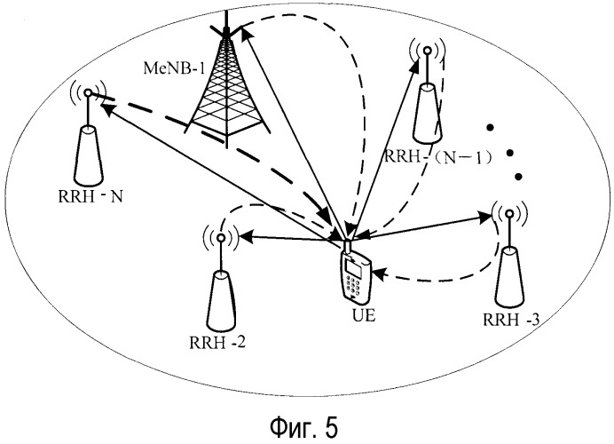 Способ управления мощностью восходящей линии связи, базовая станция и пользовательское оборудование (патент 2559835)
