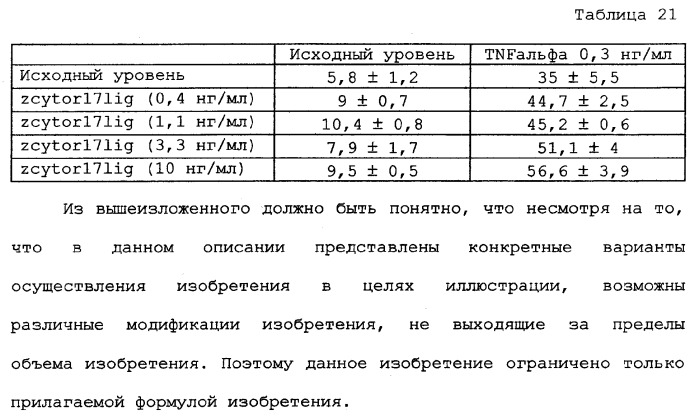 Новый лиганд рецептора цитокина zcytor17 (патент 2360923)
