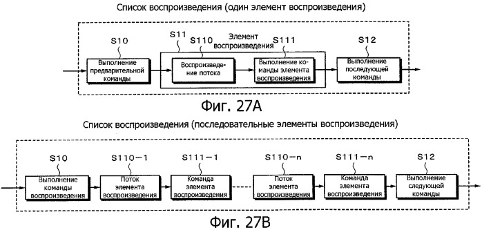 Устройство воспроизведения, способ воспроизведения, программа для воспроизведения и носитель записи (патент 2383106)