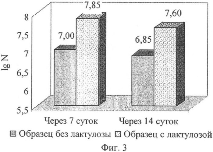 Способ производства кисломолочного продукта (патент 2426437)