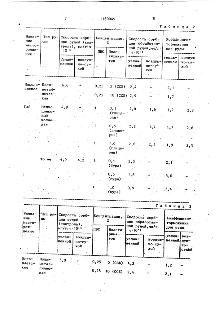 Способ предупреждения окисления сульфидных руд (патент 1160049)