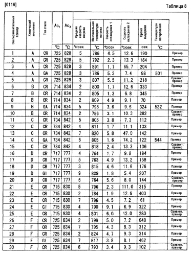 Высокопрочный стальной лист, имеющий превосходную ударопрочность, и способ его производства, и высокопрочный гальванизированный стальной лист и способ его производства (патент 2573154)