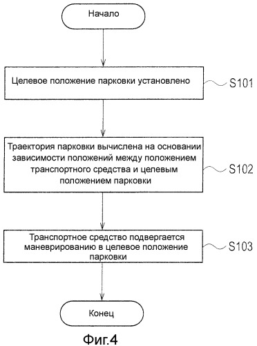 Устройство и способ выбора режима парковки (патент 2523861)