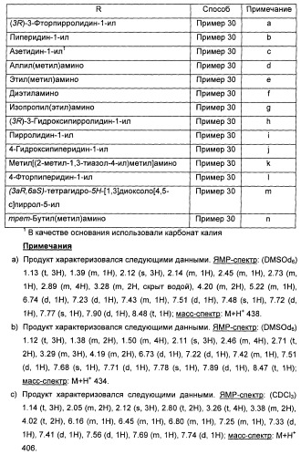Амидные производные (патент 2396259)