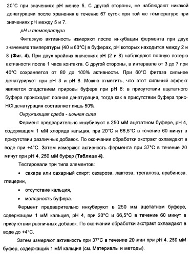 Фитаза debaryomyces castellii (патент 2421519)