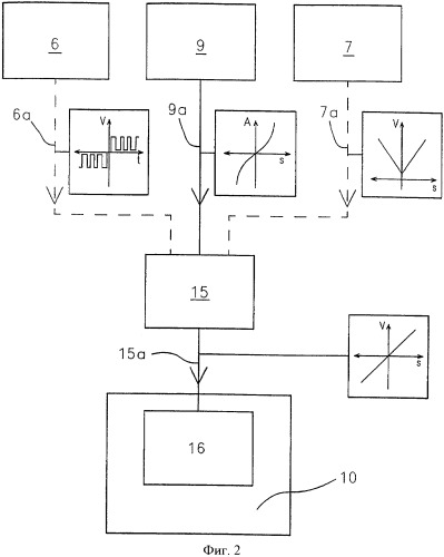 Способ и устройство для преобразования сигналов в сельскохозяйственной машине (патент 2374803)