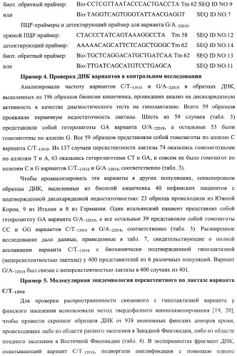 Идентификация варианта днк, связанного с гиполактазией взрослого типа (патент 2391404)