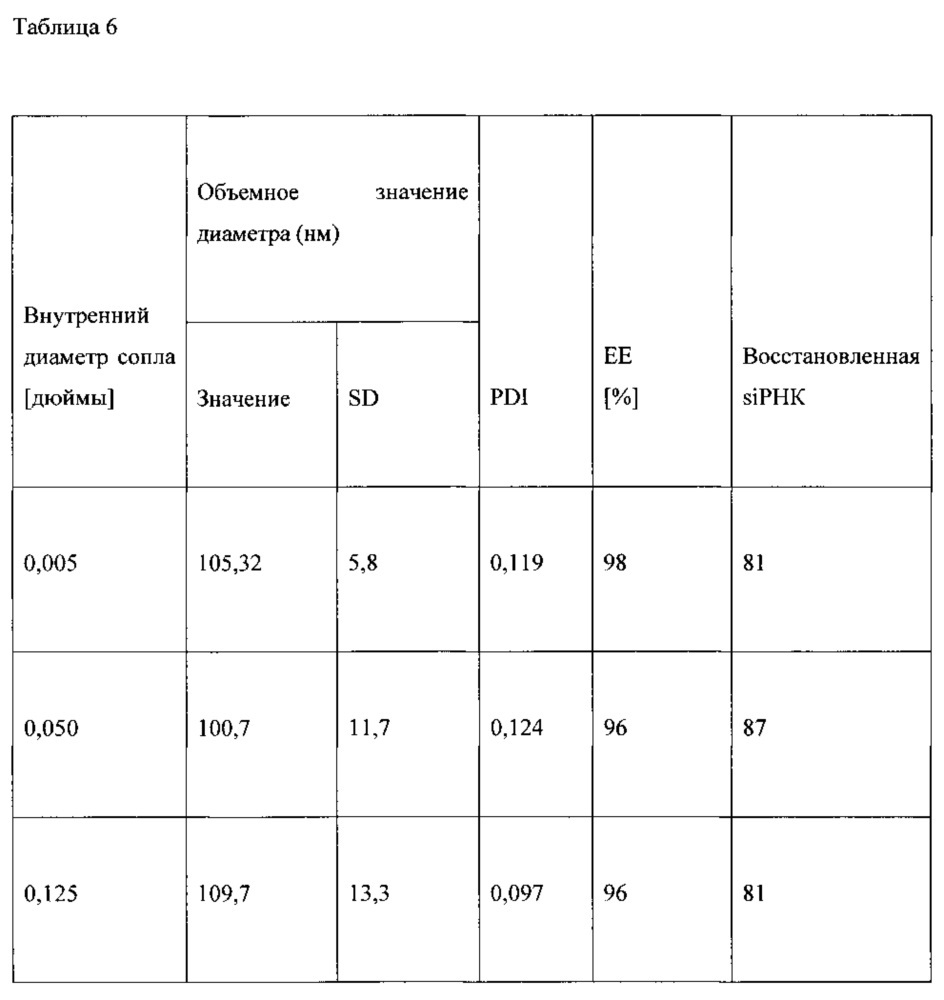 Способ получения липидных наночастиц для доставки лекарственного средства (патент 2647476)