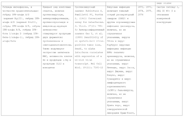 Слитые белки альбумина (патент 2369404)