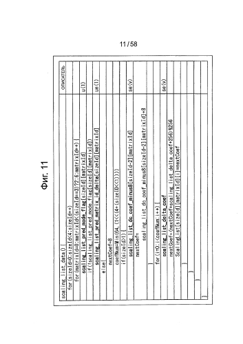 Устройство и способ обработки изображений (патент 2582057)