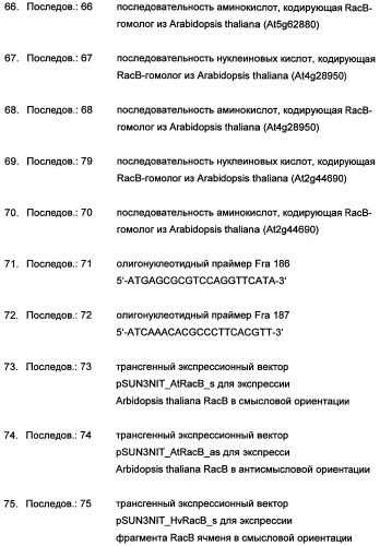 Новые последовательности нуклеиновых кислот и их применение в способах достижения устойчивости к патогенам в растениях (патент 2346985)