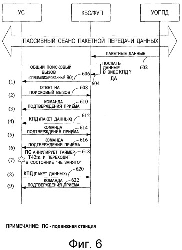 Способ и устройство для усовершенствования обмена информацией через интерфейс радиосвязи во время пассивного сеанса пакетной передачи данных (патент 2338336)