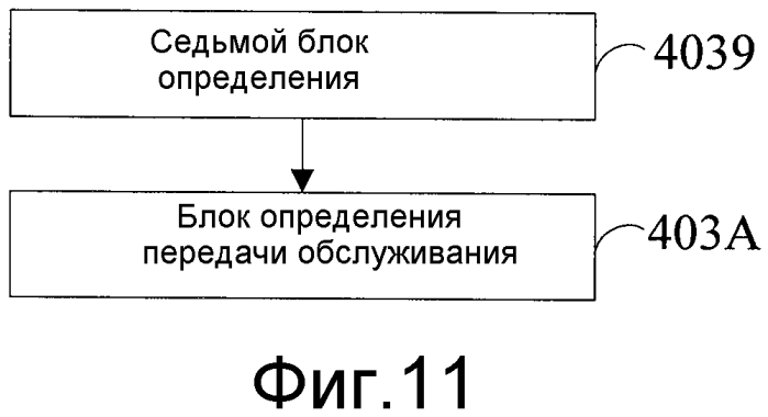 Способ, узел управления сетевым доступом и система для приема и посылки информации о нагрузке (патент 2561145)