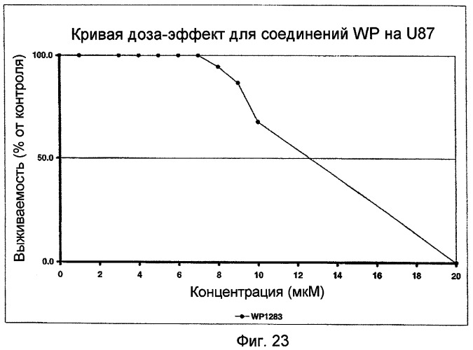 Биологически доступная для перорального применения кофейная кислота, относящаяся к противоопухолевым лекарственным средствам (патент 2456265)