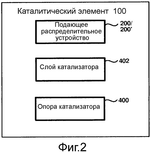 Устройство для многофазного контакта и распределения для гидропроцессинга (патент 2559483)