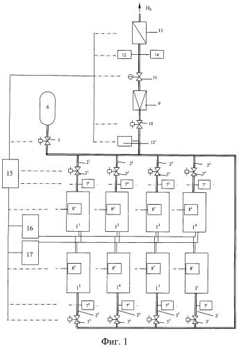 Система хранения и подачи водорода в силовую установку автомобиля (патент 2315903)