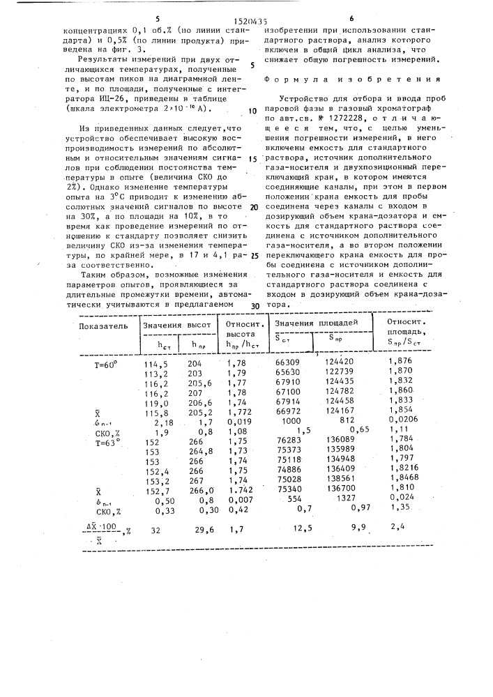 Устройство для отбора и ввода проб паровой фазы в газовый хроматограф (патент 1520435)