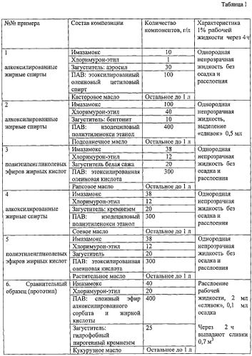 Гербицидная композиция в виде масляной дисперсии для подавления сорняков (патент 2563665)