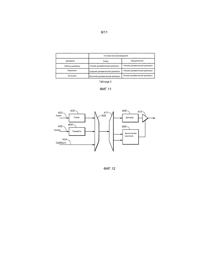 Оптимизация громкости и динамического диапазона через различные устройства воспроизведения (патент 2665873)