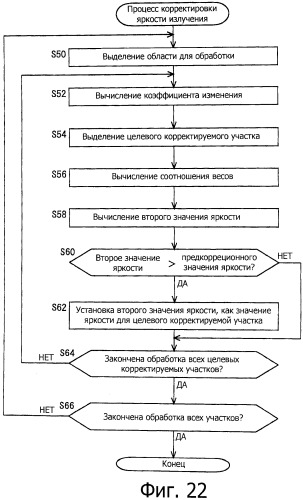 Устройство отображения изображения и способ отображения изображения (патент 2491652)