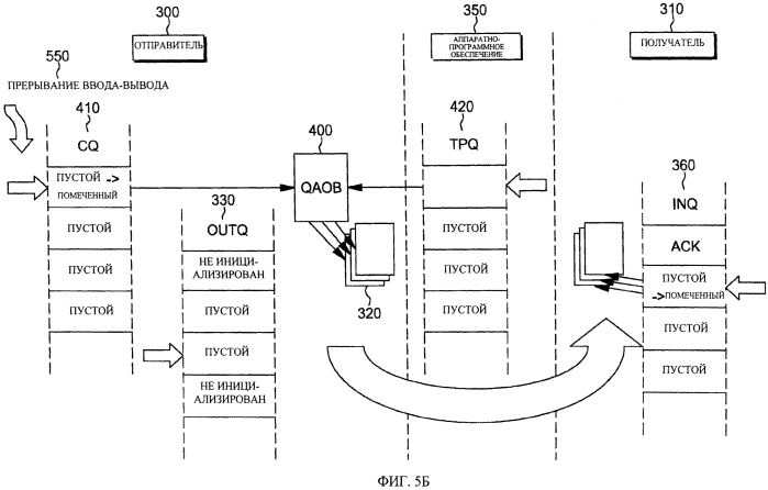 Способ обеспечения связи в коммуникационной среде, компьютерная система и энергонезависимый машиночитаемый носитель данных (патент 2574815)