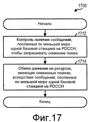 Передача данных с управлением по подкадрам в беспроводной сети (патент 2497288)