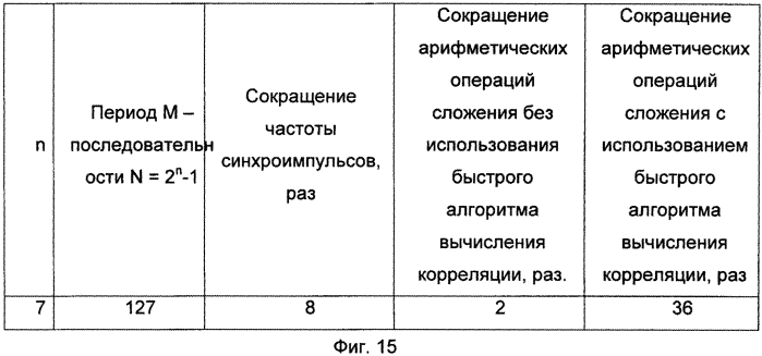 Оптическое устройство для определения расстояний до объекта (патент 2577079)