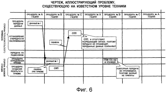 Способ повторной передачи данных и устройство беспроводной связи (патент 2456751)