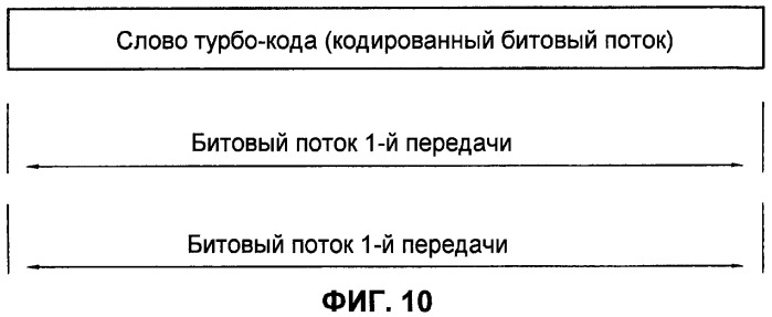 Способ и устройство для улучшения согласования скорости кольцевого буфера для систем беспроводной связи mimo-ofdm с турбо-кодированием (патент 2435305)