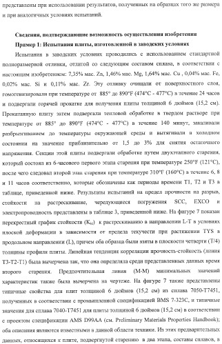 Алюминиевый сплав серии 7ххх (патент 2384638)