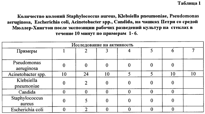 Композиция для получения антимикробного покрытия (патент 2540478)