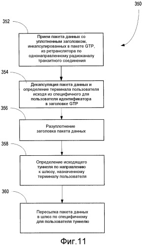 Идентификация однонаправленного радиоканала для транзитного автосоединения и ретрансляции в расширенном lte (патент 2508611)