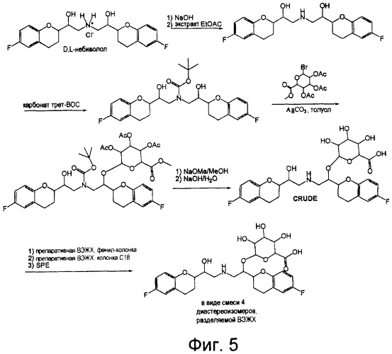 Глюкуронидированные метаболиты небиволола (патент 2413518)