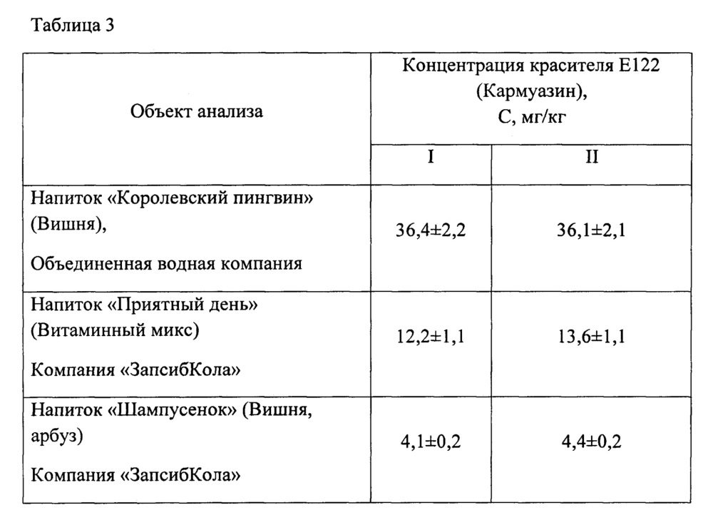 Способ определения содержания синтетических красителей в напитках (патент 2661044)