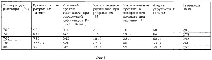 Способ получения изделий из титанового сплава (патент 2402626)