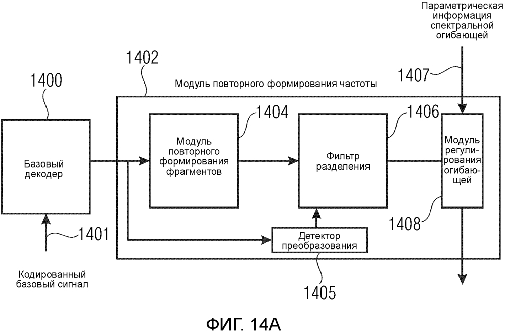 Устройство и способ для декодирования кодированного аудиосигнала с использованием фильтра разделения вокруг частоты перехода (патент 2640634)