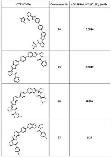 Производные бис-бензимидазола в качестве ингибиторов вируса гепатита с (патент 2540897)