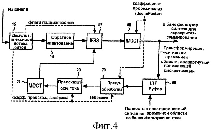 Декодирование кодированных с предсказанием данных с использованием адаптации буфера (патент 2408089)