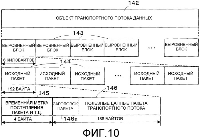 Носитель для записи информации, устройство и способ записи информации, устройство и способ воспроизведения информации, устройство и способ записи/воспроизведения информации, компьютерная программа для управления записью или воспроизведением и структура данных, включающая в себя управляющий сигнал (патент 2388169)