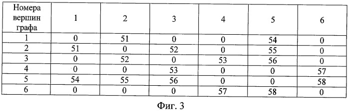 Способ контроля демаскирующих признаков системы связи (патент 2419153)