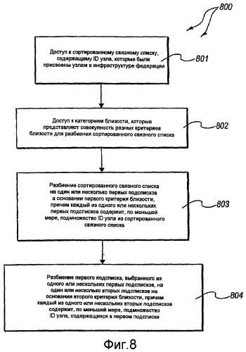 Межблизостная связь в федерации рандеву (патент 2431184)