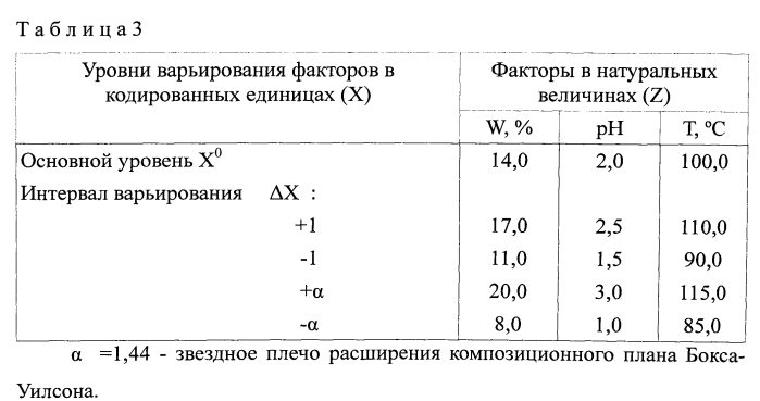 Способ получения масла из виноградной косточки (патент 2563935)