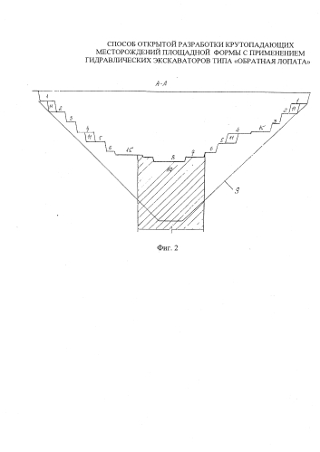 Способ открытой разработки крутопадающих месторождений площадной формы с применением гидравлических экскаваторов типа "обратная лопата" (патент 2574749)