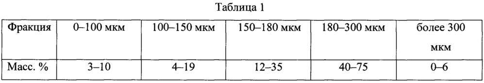 Устройство для кристаллизации периодического действия для получения кристаллов шарообразной формы (патент 2652680)