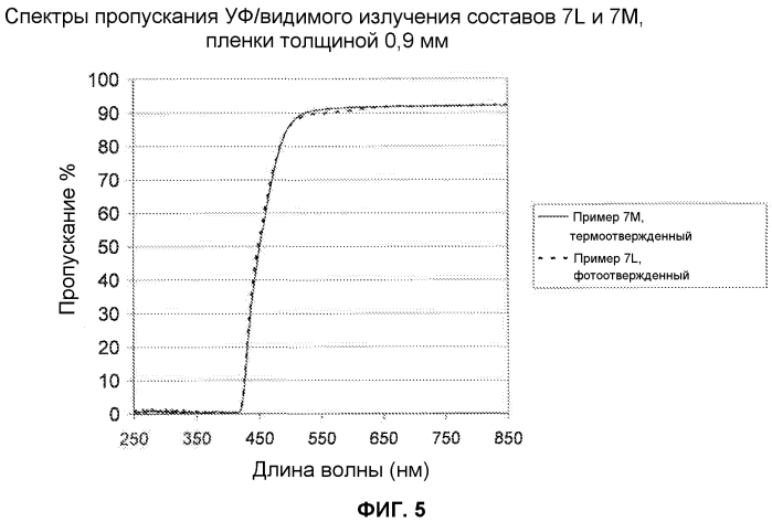 Абсорбенты видимого излучения для материалов глазных линз (патент 2571085)